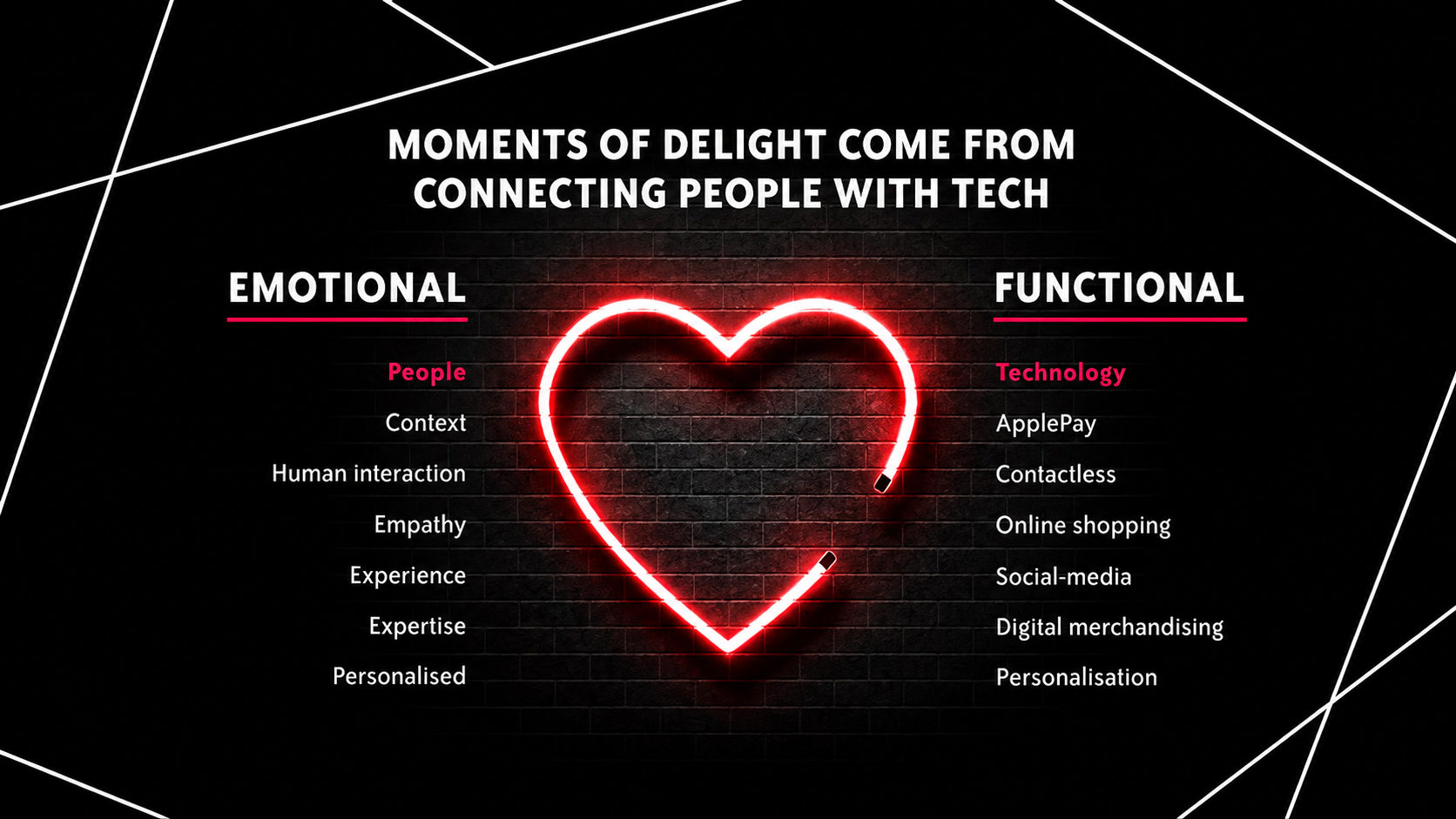 list of emotional and functional moments connecting people